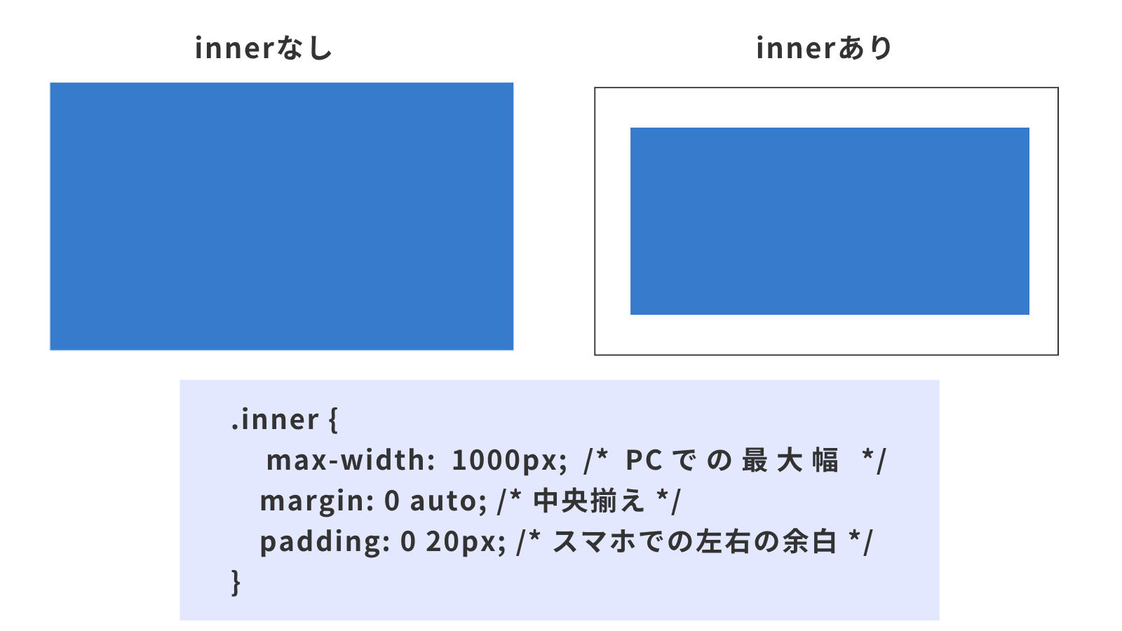 コンテンツを中央に配置する