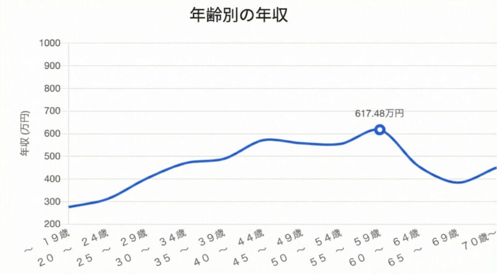 職業情報提供サイト job tag｜厚生労働省