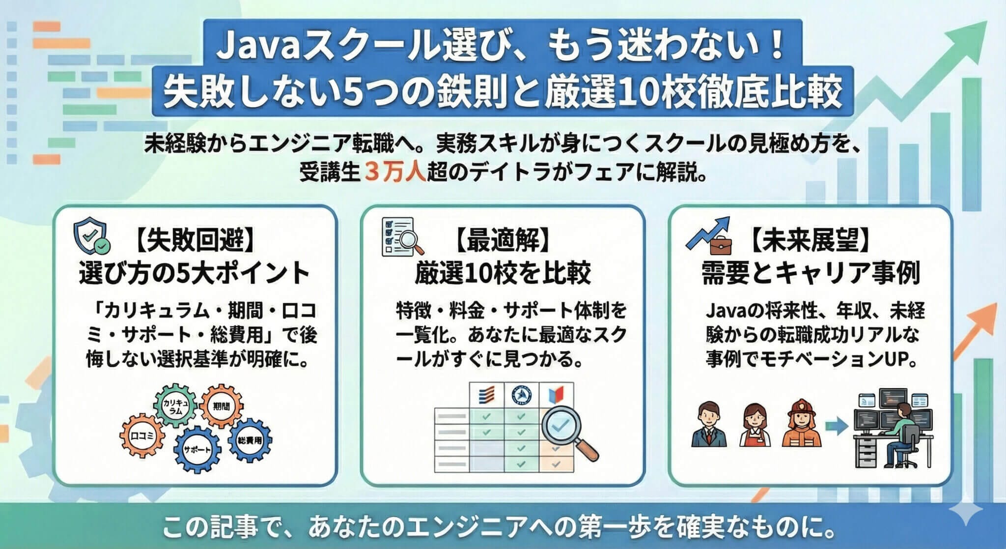 Javaが学べるプログラミングスクール10選の要約