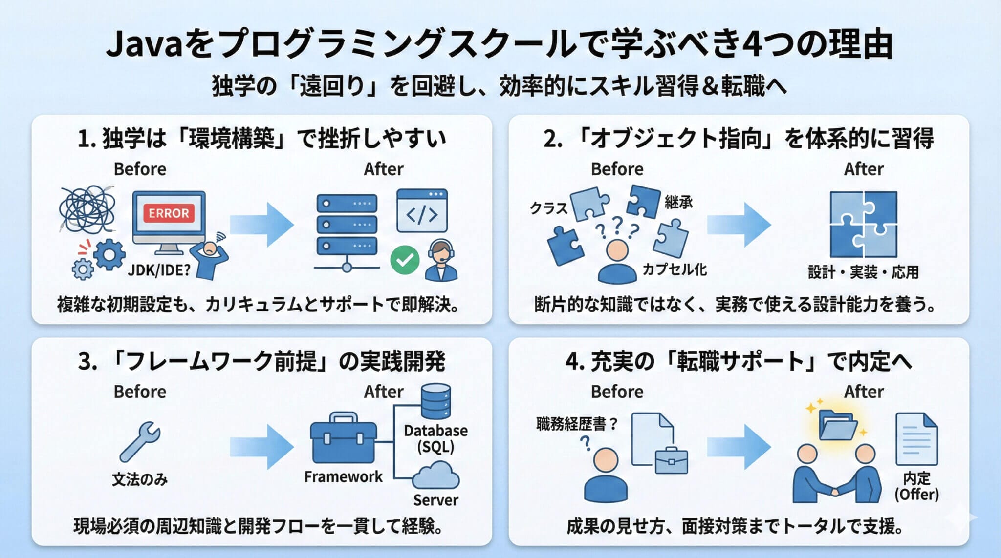 Javaをプログラミングスクールで学ぶべき理由