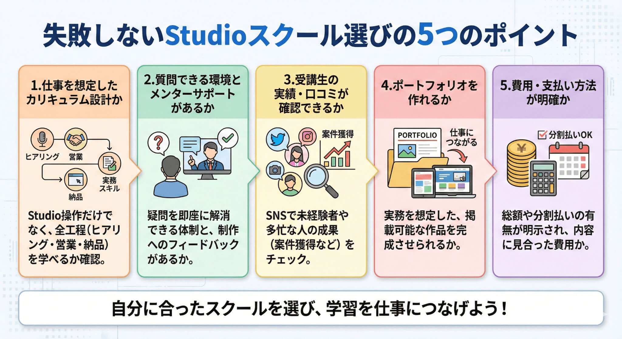 失敗しないStudioスクール選びの5つのポイント