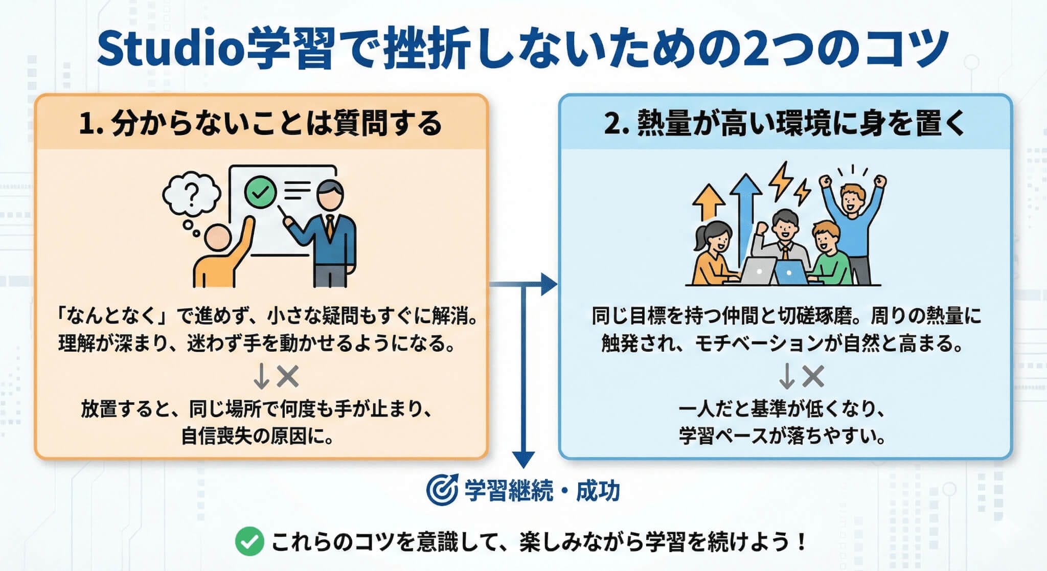 Studio学習で挫折しないためのコツ