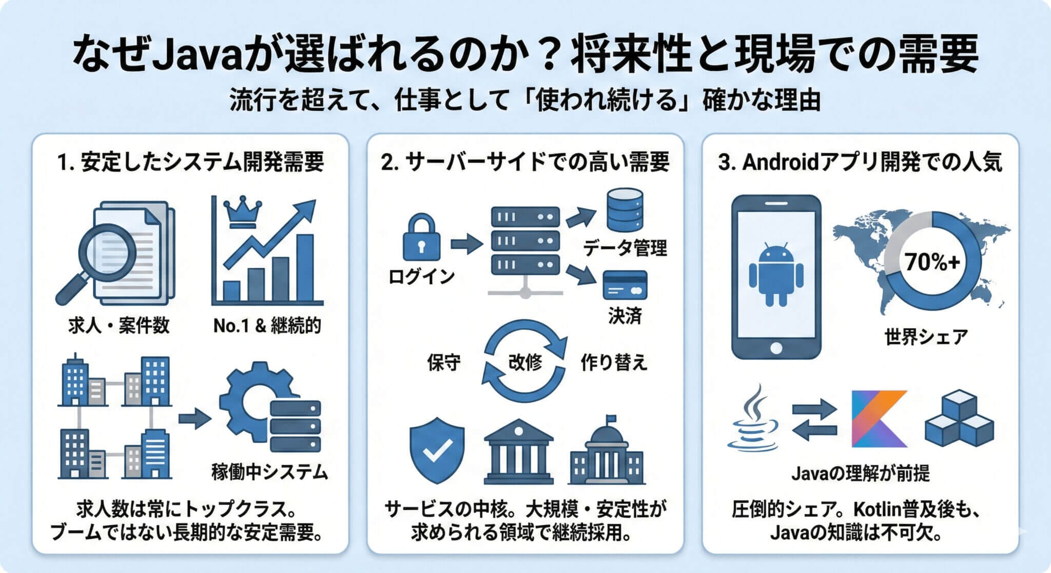 なぜJavaが選ばれるのか？将来性と現場での需要