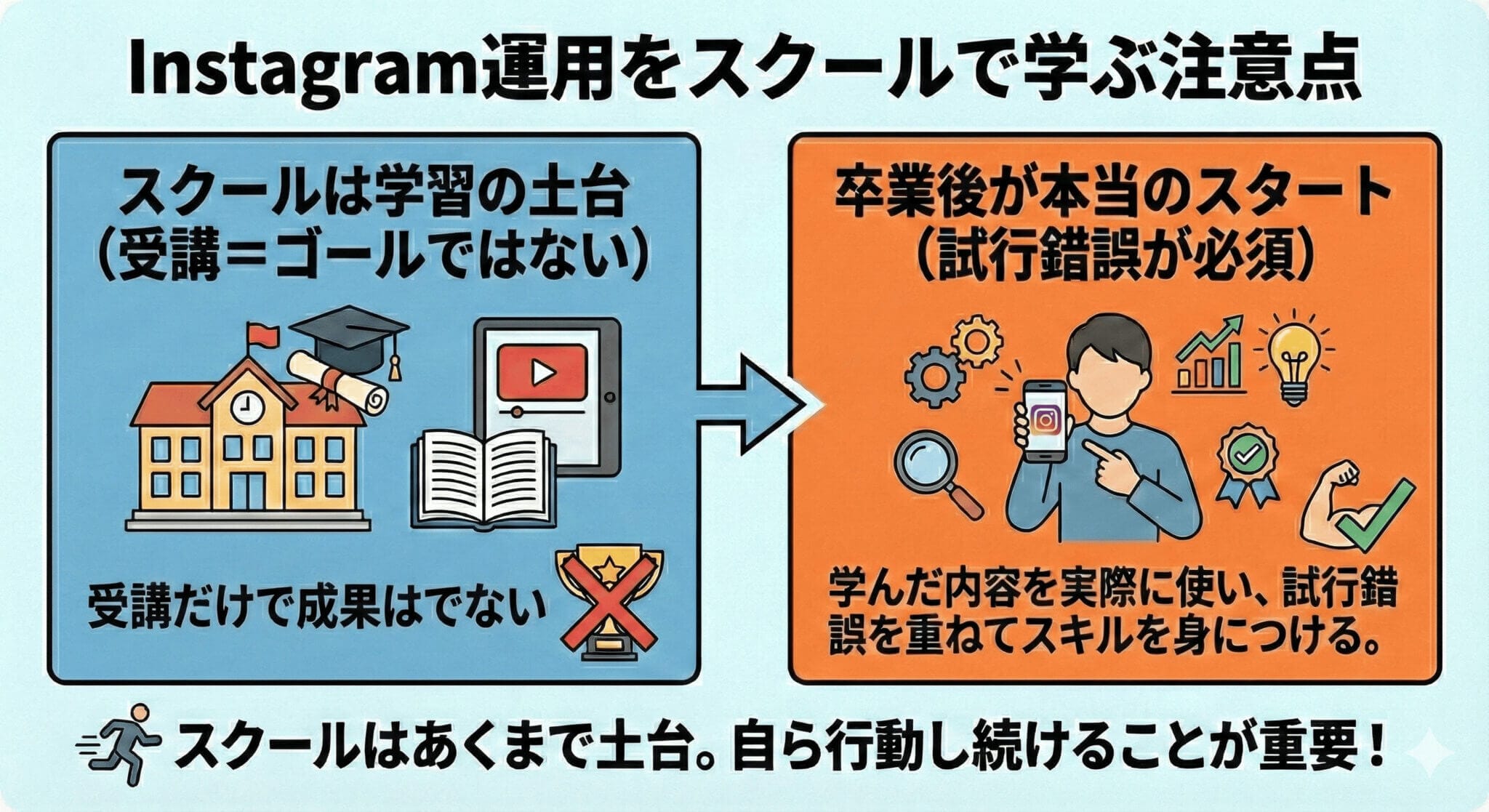Instagram運用をスクールで学ぶ注意点