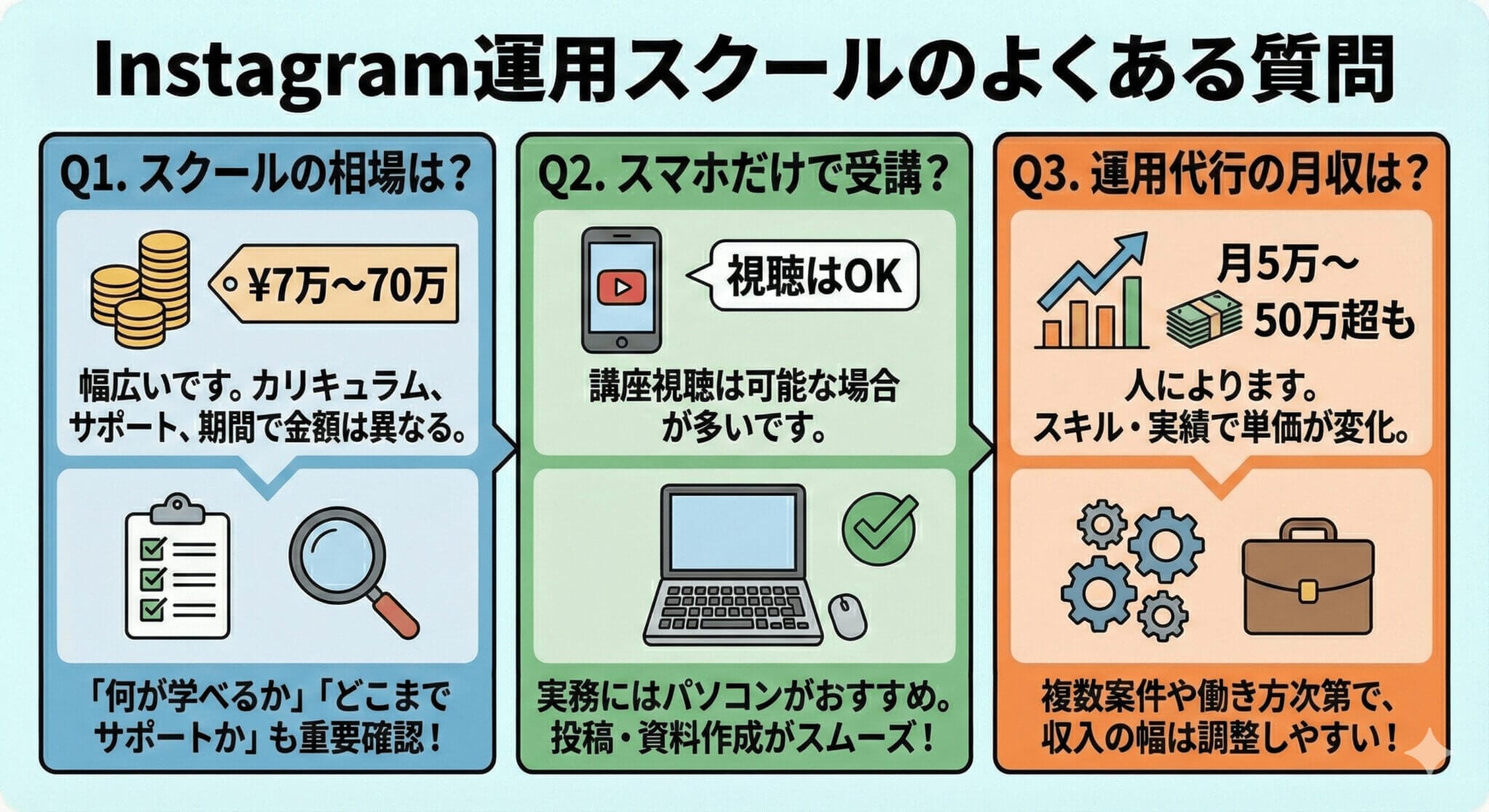 Instagram運用スクールのよくある質問
