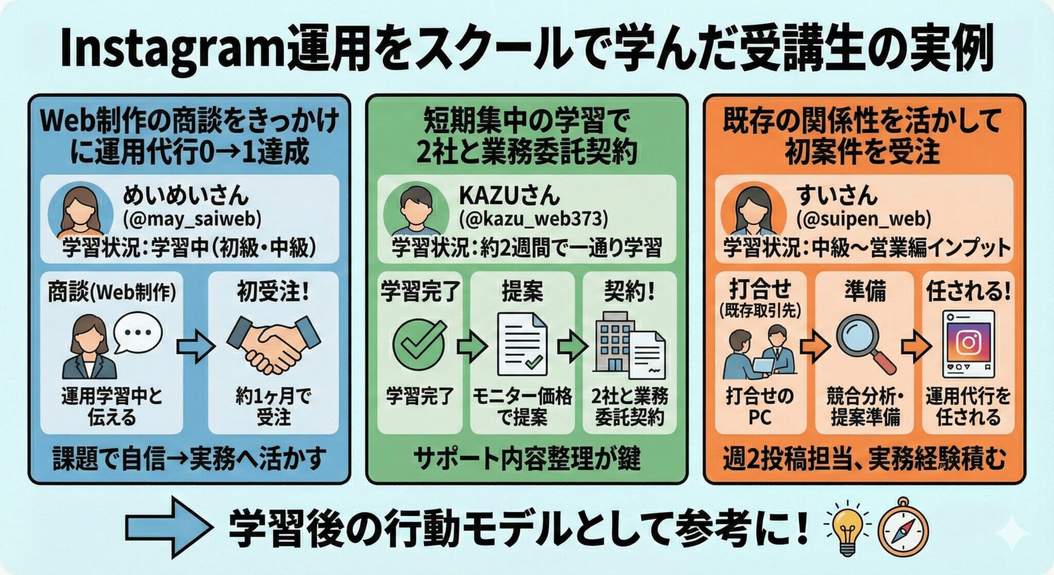 Instagram運用をスクールで学んだ受講生の実例