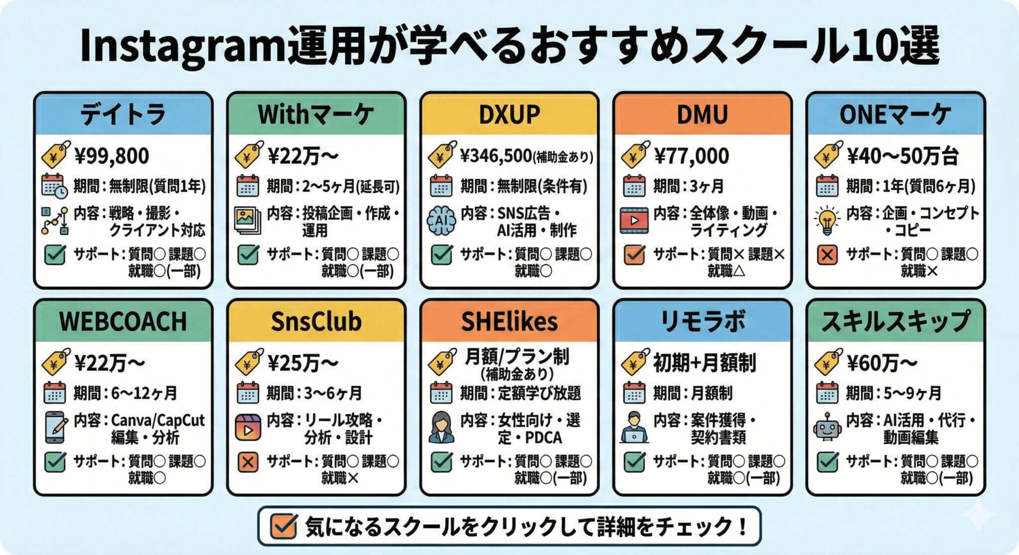 Instagram運用が学べるおすすめスクール10選