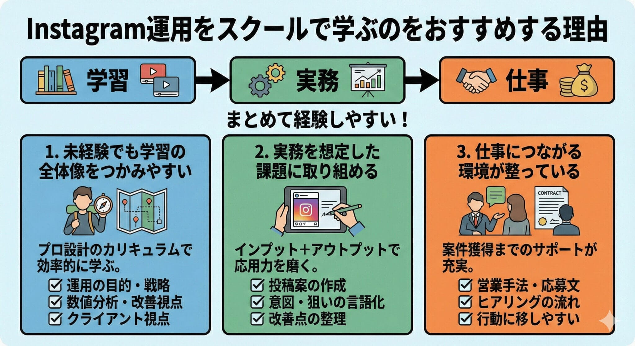 Instagram運用をスクールで学ぶのをおすすめする理由
