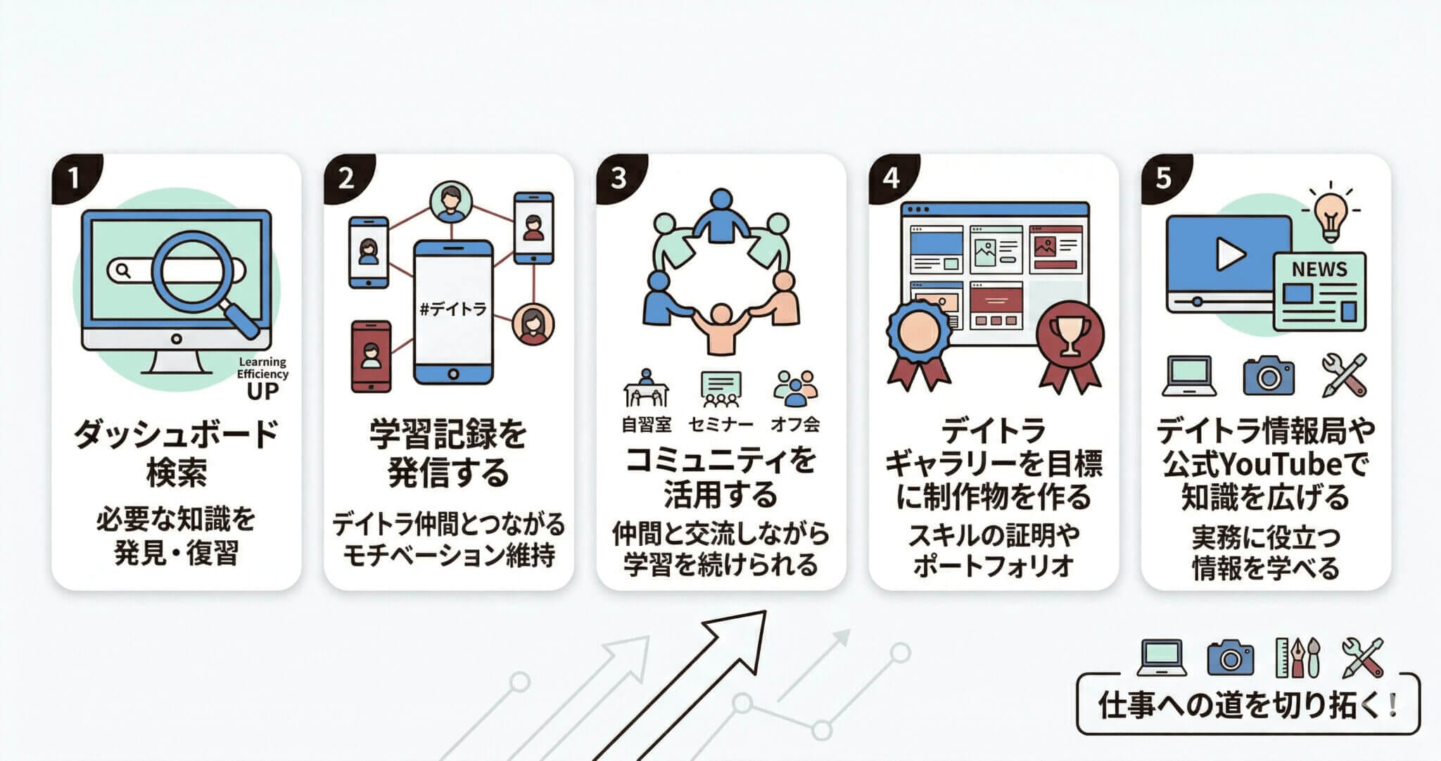 デイトラを使い倒して仕事につなげるポイント