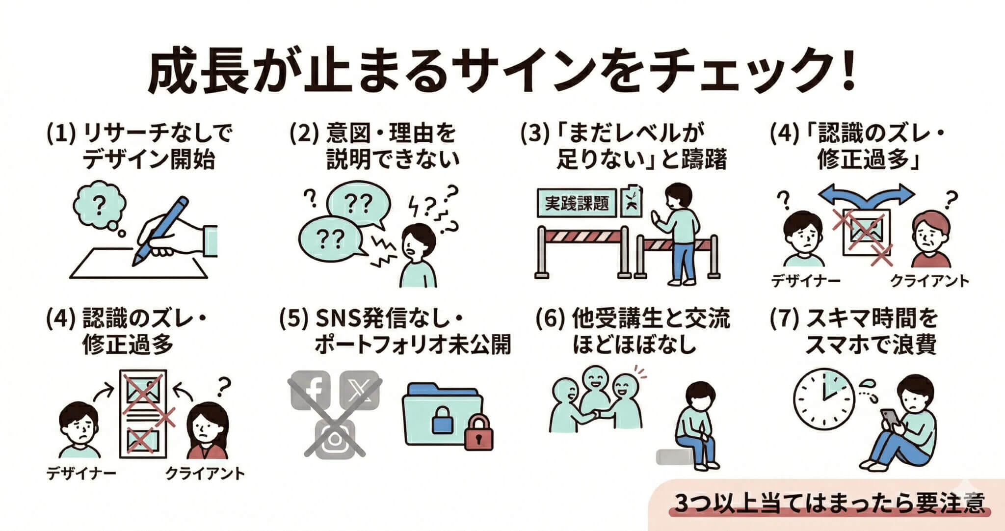 デイトラWebデザインコースの自己診断チェック