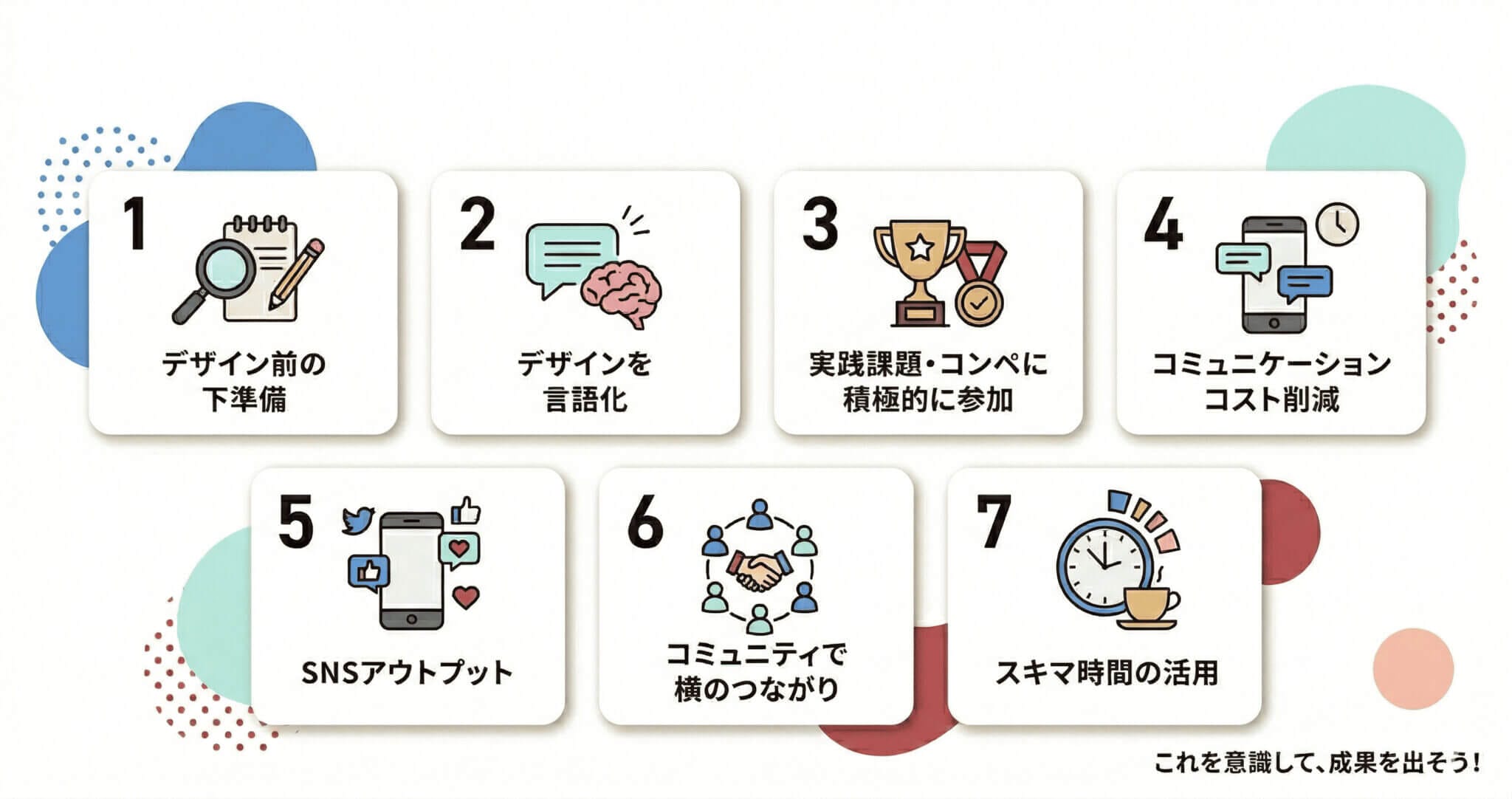 デイトラWebデザインコースで成果を出す7つのコツ