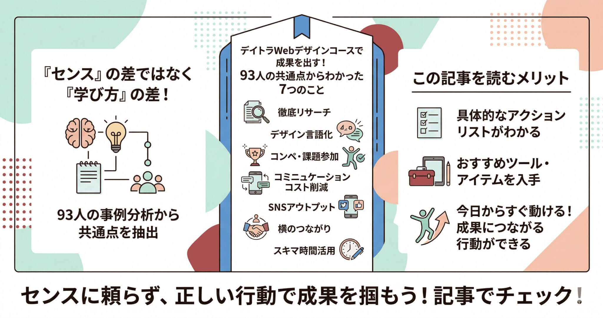 「デイトラWebデザインコース受講生93人からわかった！成果を出す人がやっている7つのこと」の要約