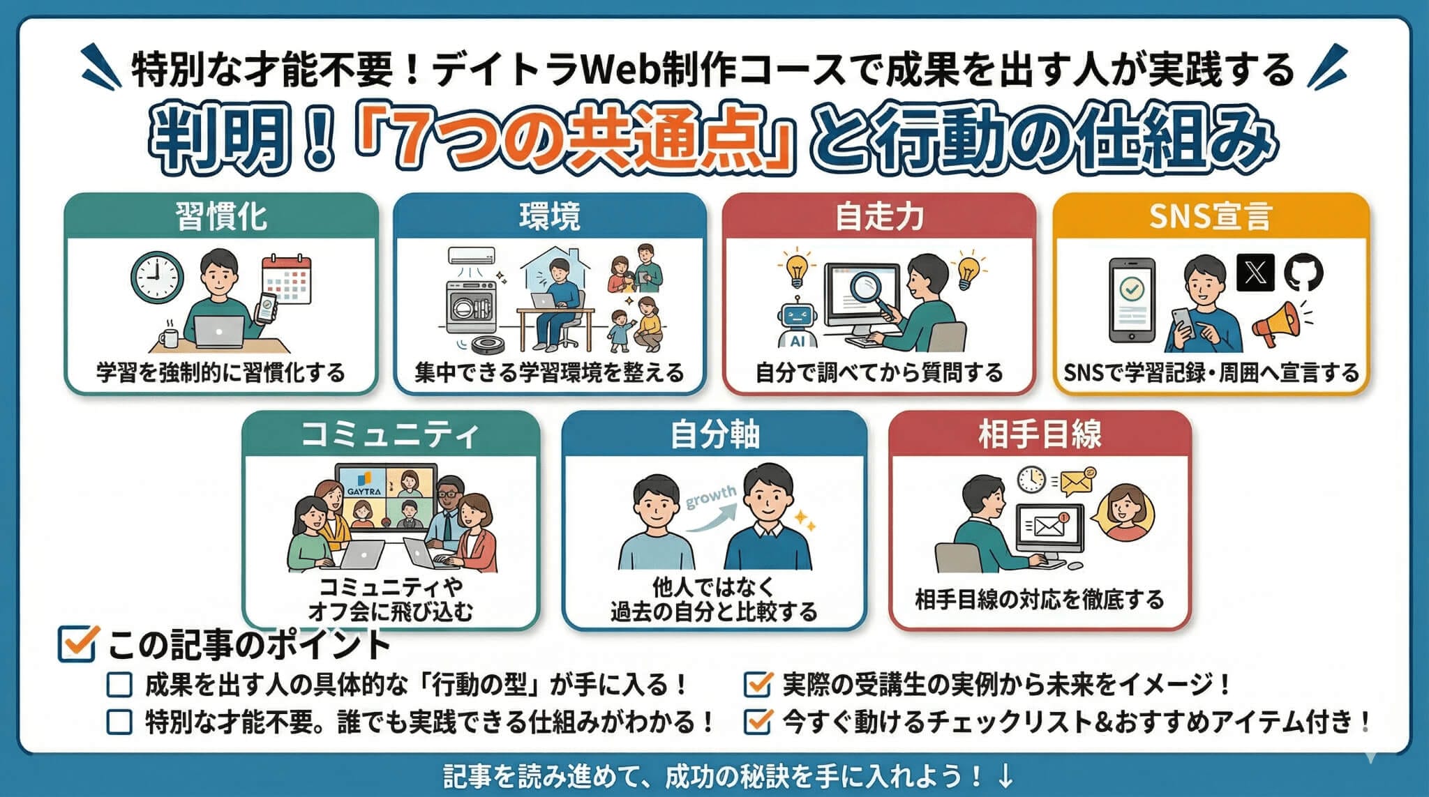 デイトラWeb制作コースで成果を出した受講生の要約