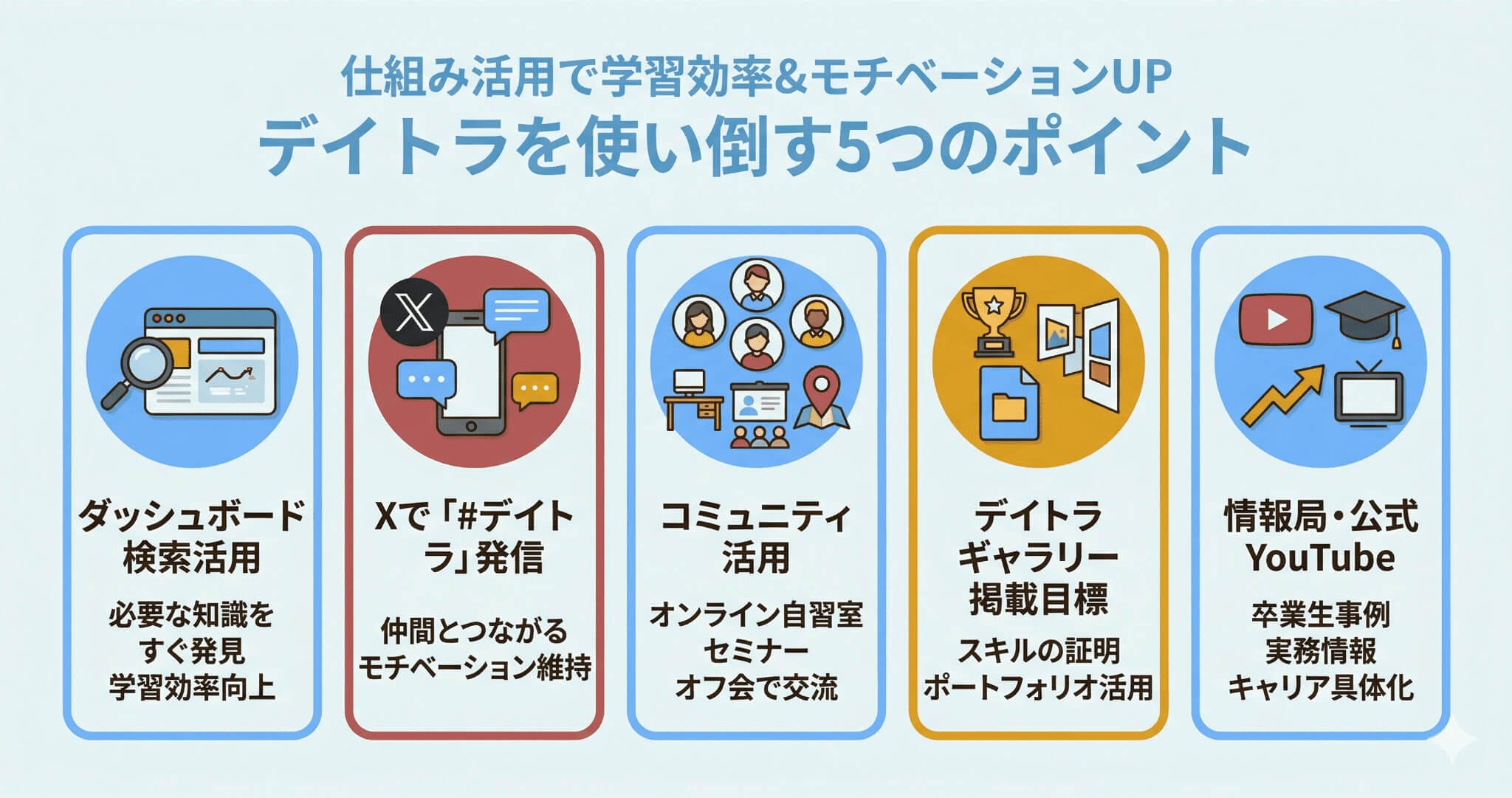 デイトラを使い倒して仕事につなげるポイント