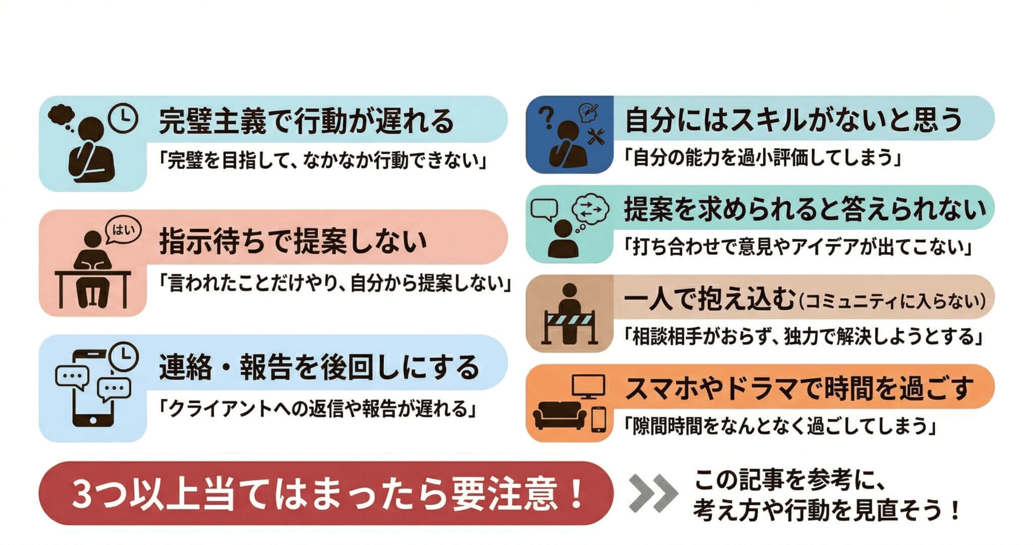 Shopifyの自己診断チェック