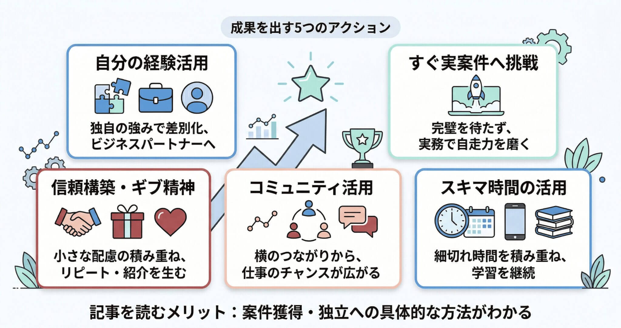 デイトラShopifyコースで成果を出すための5つのコツの要点