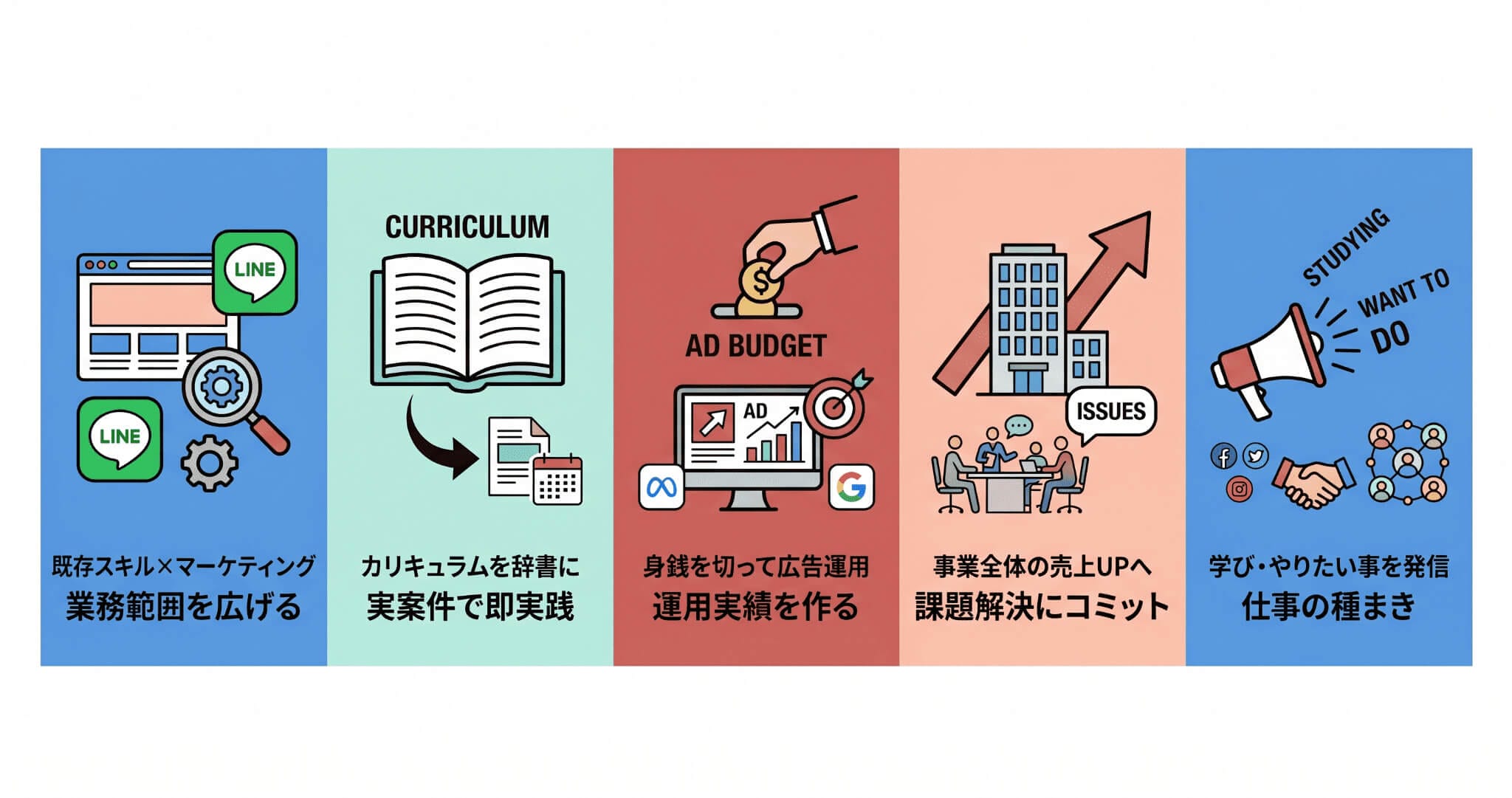 デイトラWebマーケティングコースで成果を出す5つのコツ
