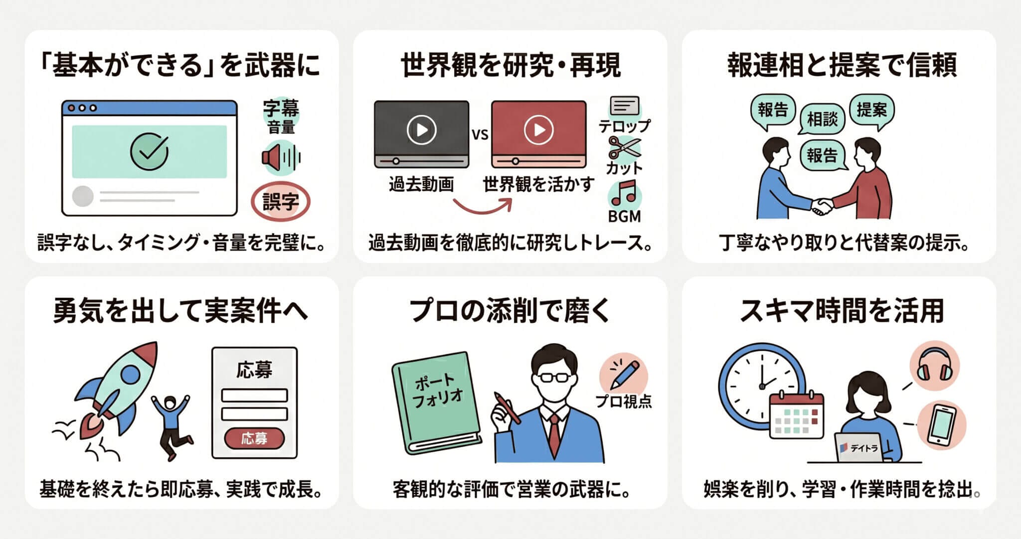 デイトラ動画編集コースで成果を出す6つのコツ