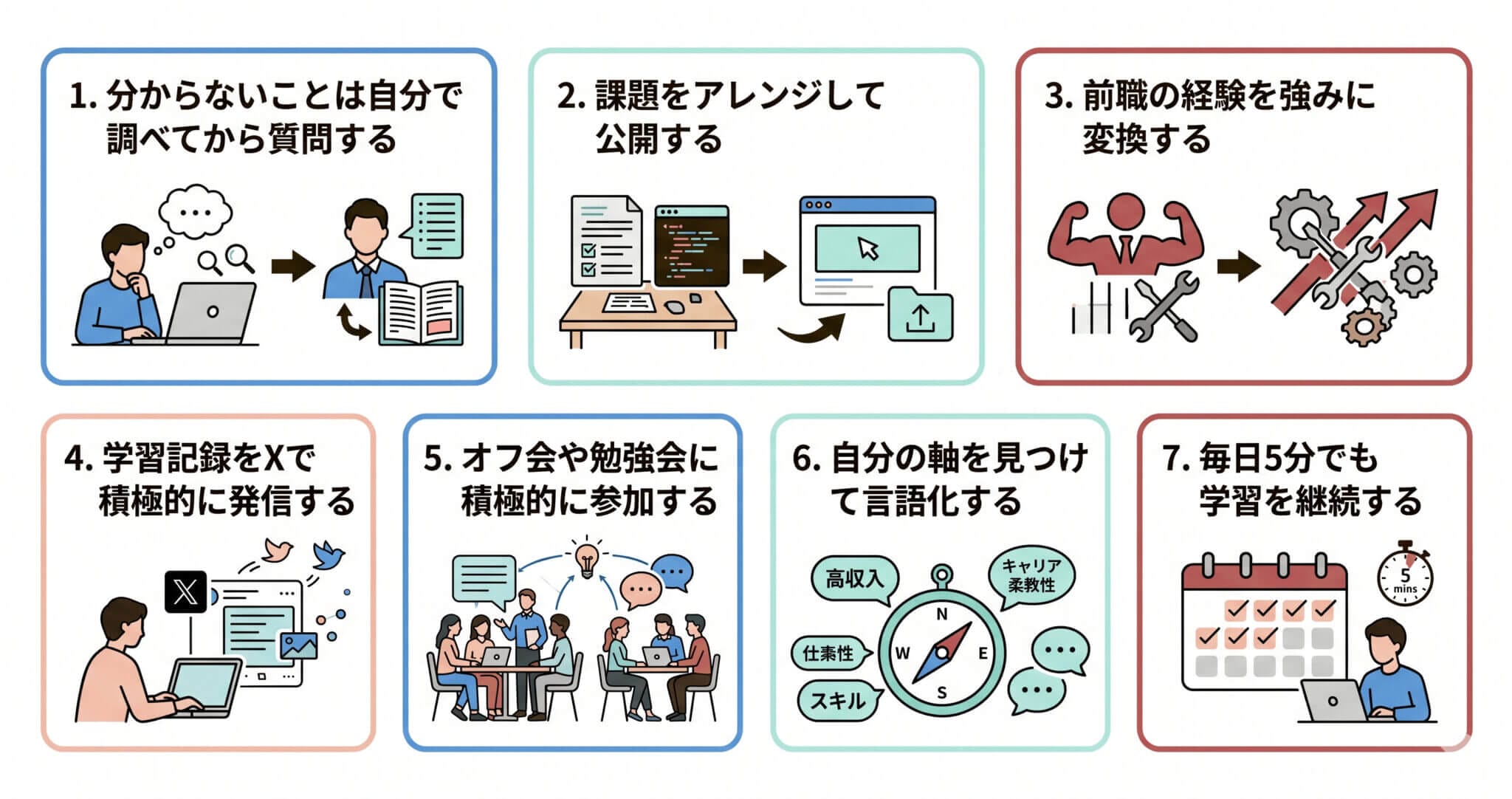 デイトラアプリ開発・Javaで成果を出す7つのコツ