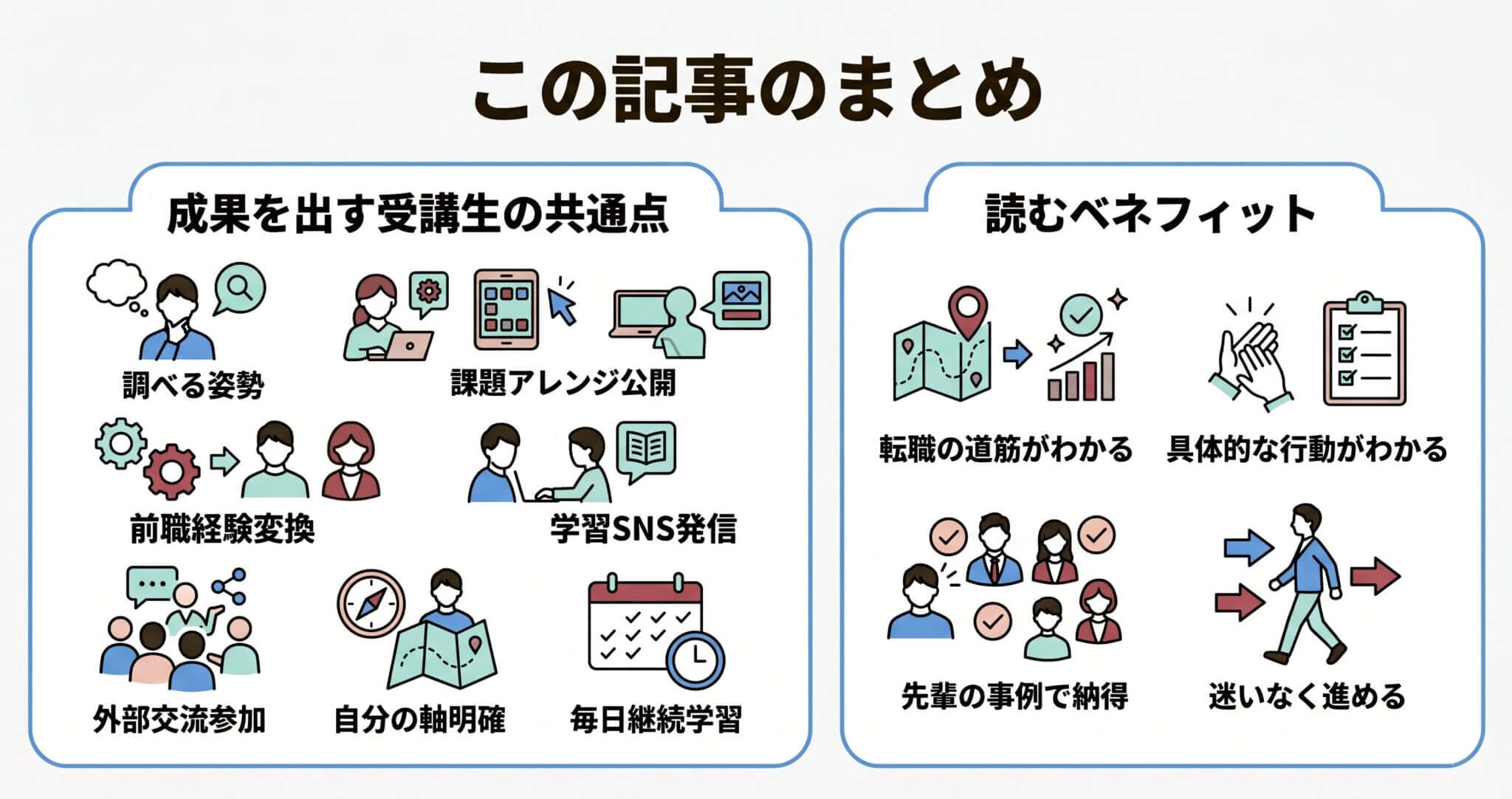 デイトラアプリ開発・Javaコースで転職を叶えた人がやっていた7つのことのまとめ
