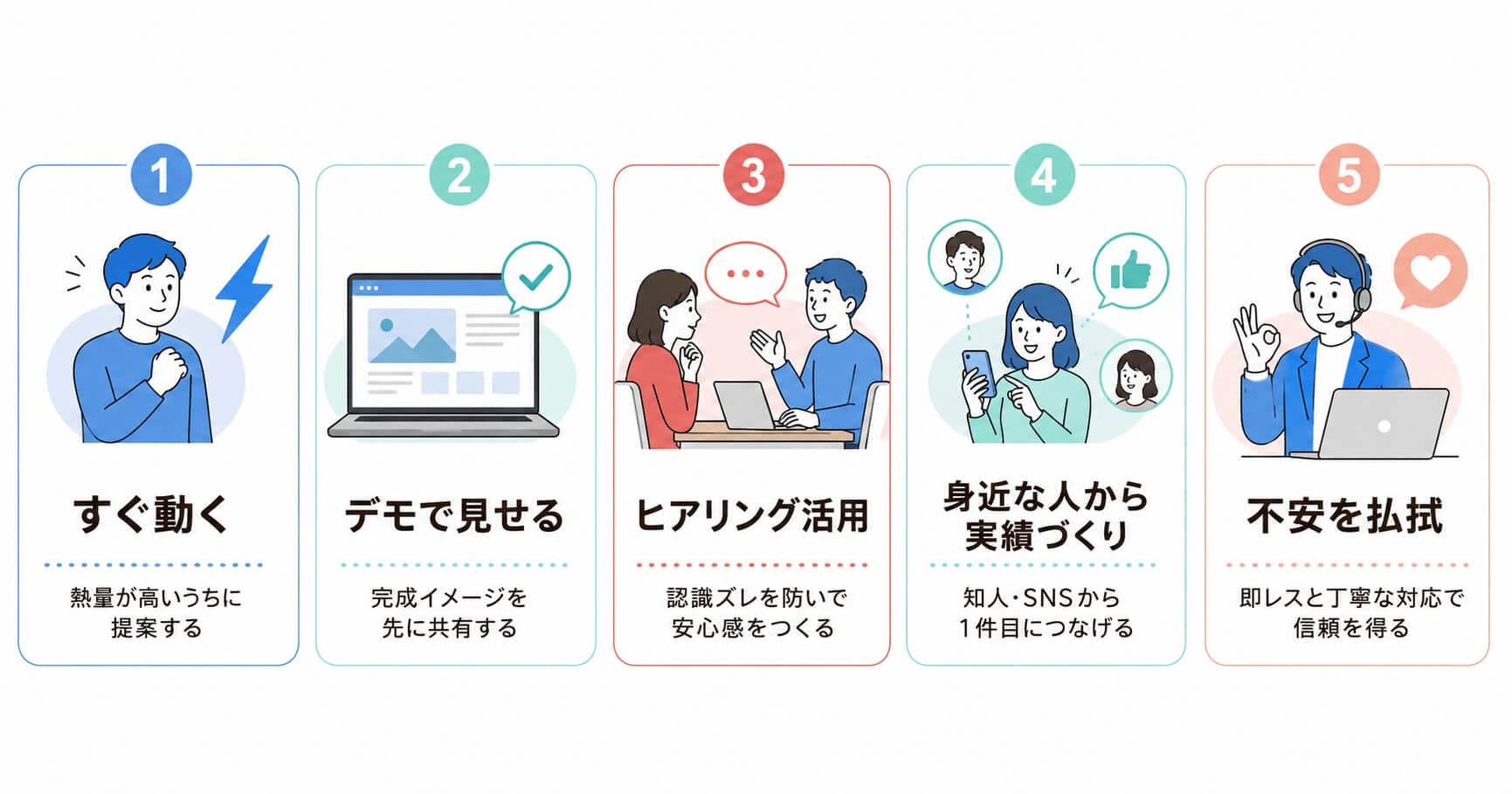 デイトラライトニングで成果を出す5つのコツ