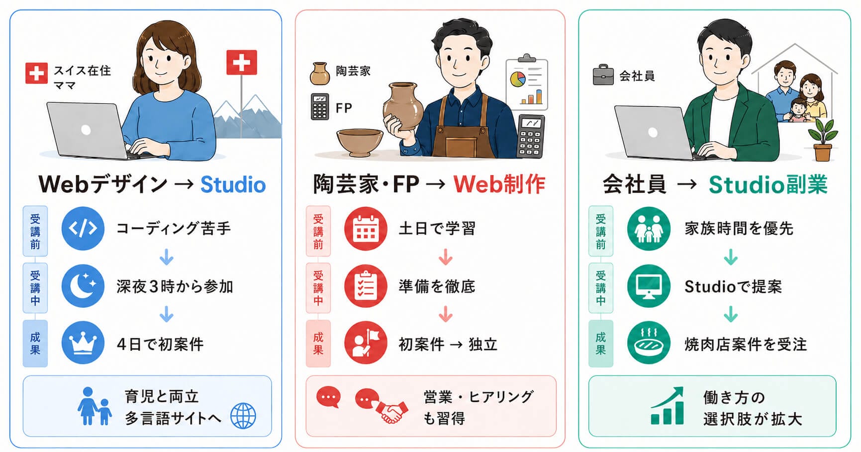 デイトラライトニング受講生のリアルな実例