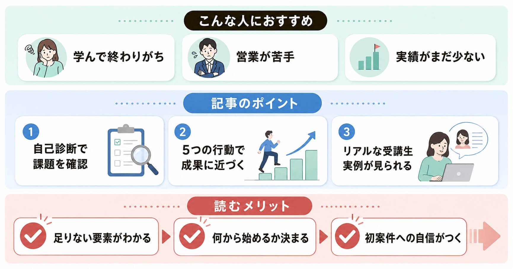 「デイトラライトニングでStudioを武器にした受講生が爆速で成果を出す5つの秘訣」の要約