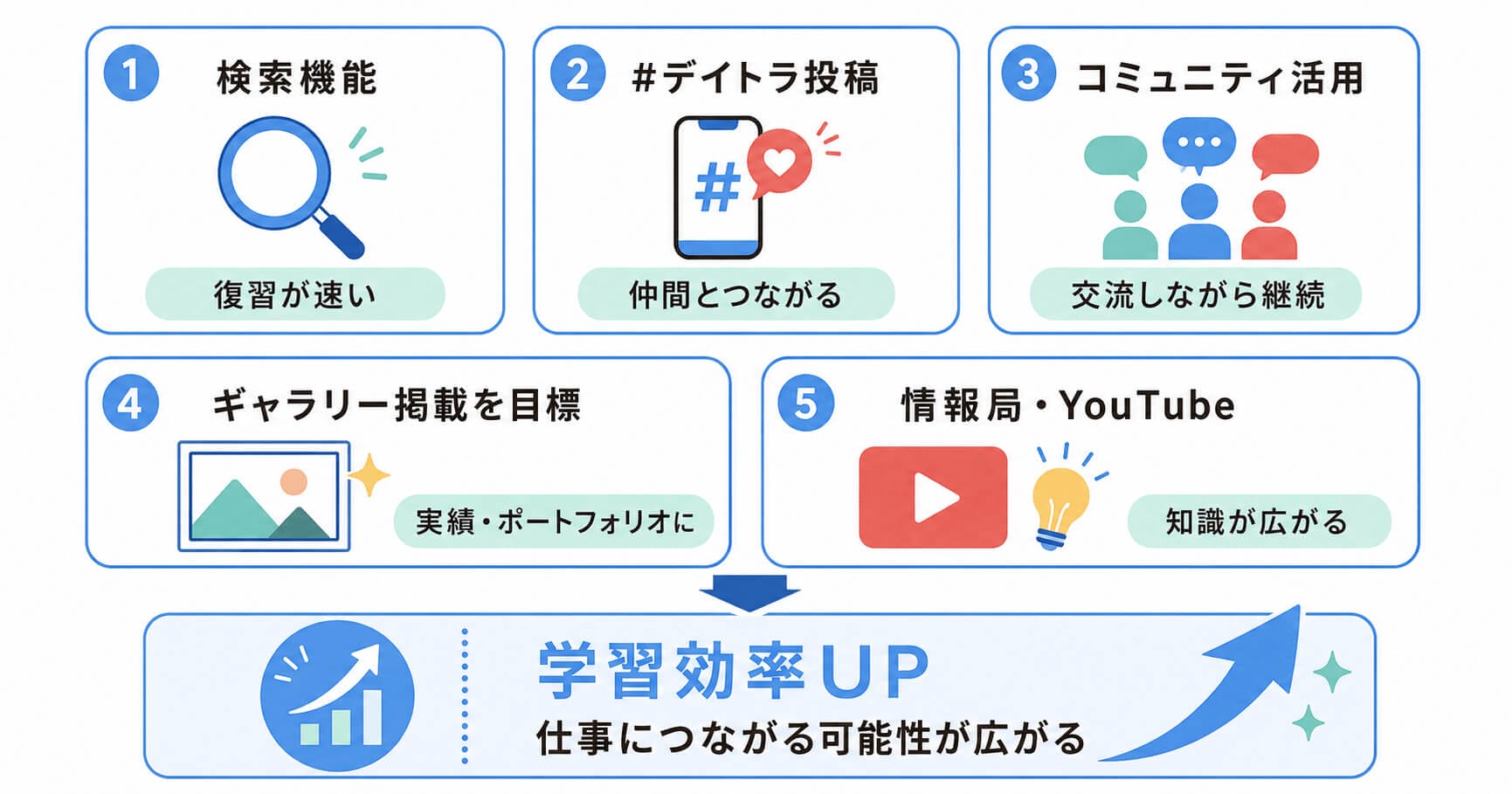 デイトラを使い倒して仕事につなげるポイント